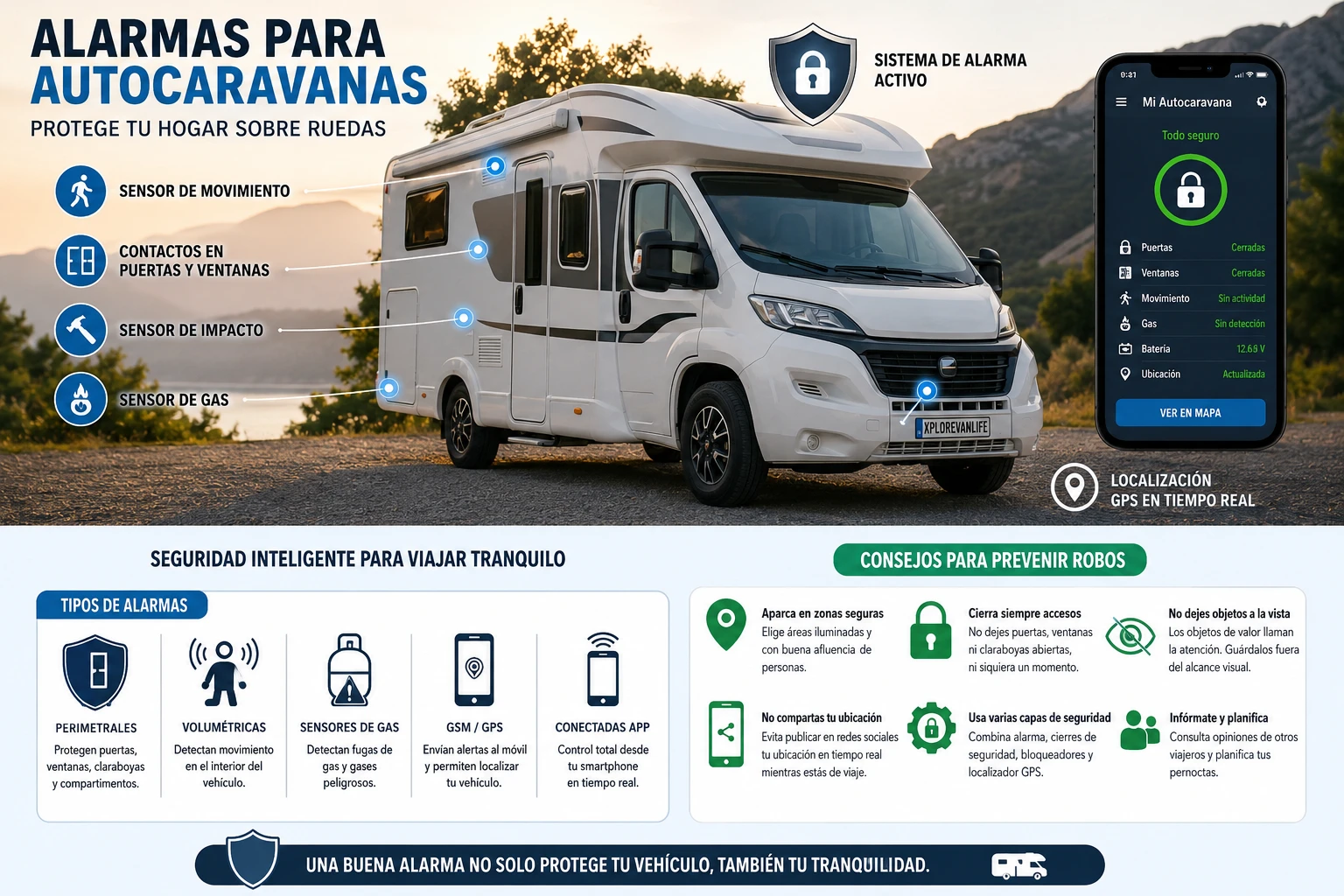 Alarmas para autocaravanas